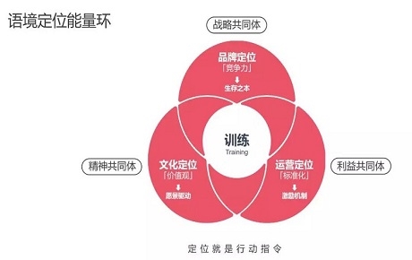 2期报名：4小时搞懂海鹏高速成长的定位之道